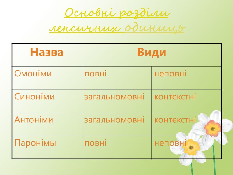 Основні розділи  лексичних одиниць